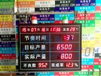 温度显示生产管理电子看板