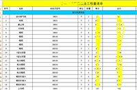 河南某机房改造工程量清单